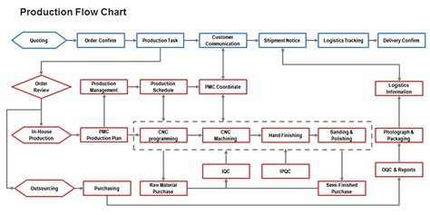 cnc machine quality|machine shop quality control procedures.